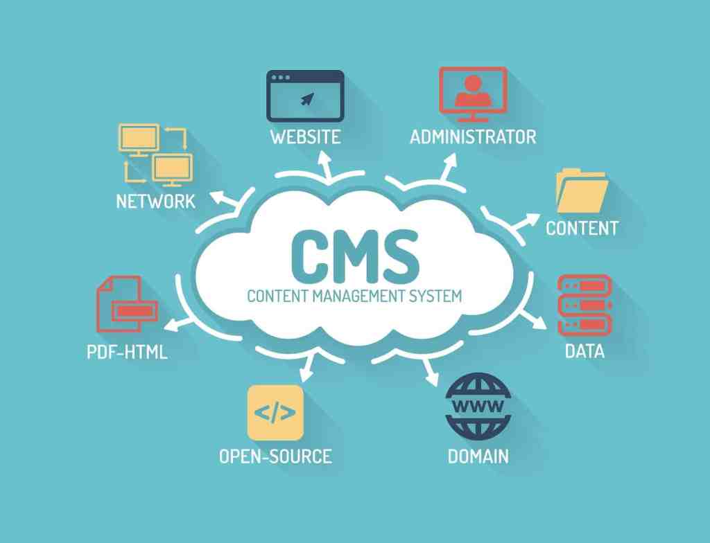 CMS- Content Marketing System